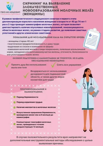 Рак молочной железы: будьте начеку!